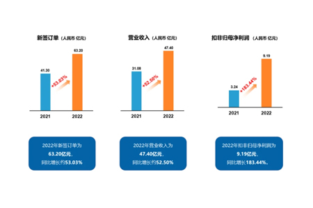 年报观察：国产半导体设备要起飞了